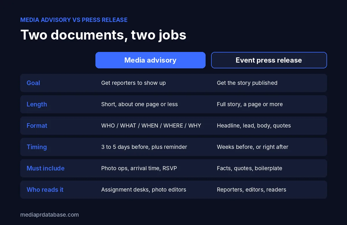 Media advisory vs event press release: goal, length, format, timing, what each must include and who reads it