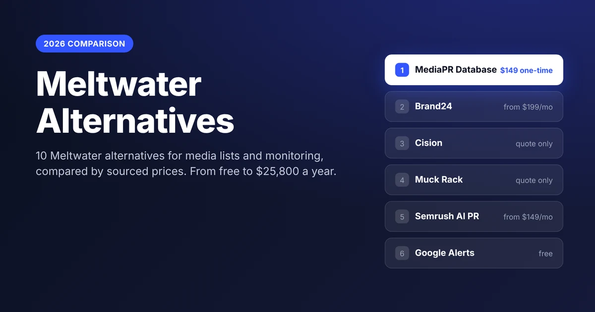 Meltwater alternatives 2026: MediaPR Database, Brand24, Cision, Muck Rack, Semrush AI PR Toolkit and Google Alerts