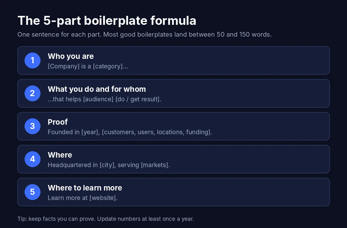 Five-part press release boilerplate formula: who you are, what you do and for whom, proof, where, and where to learn more
